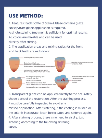 dental stain & glaze paste